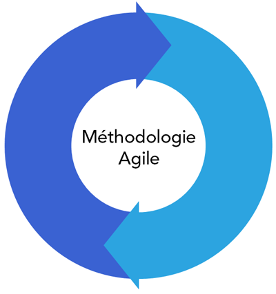 Agile