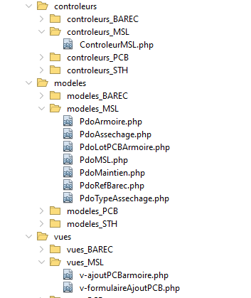 Arborescence Netbeans